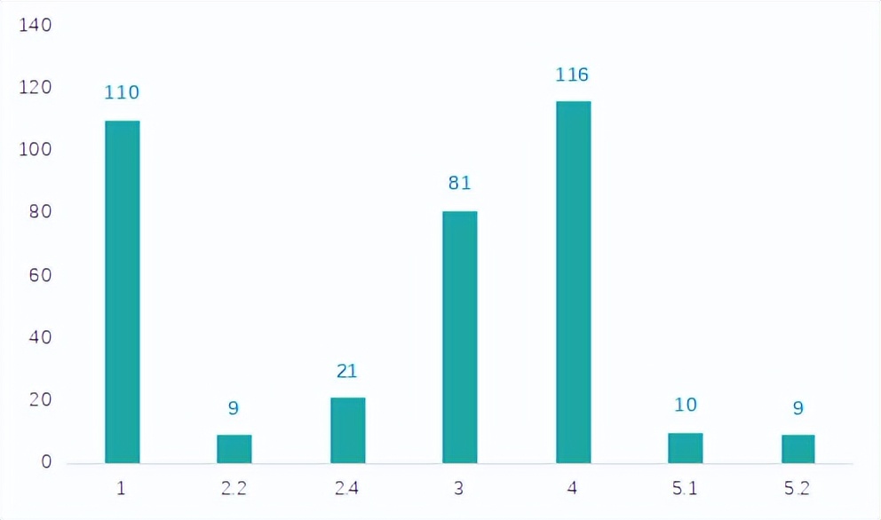 2022年7月药品注册审评审批报告
