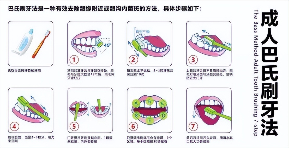 每天用电动牙刷对牙齿有什么影响,电动牙刷加冲牙器会对牙齿损害吗
