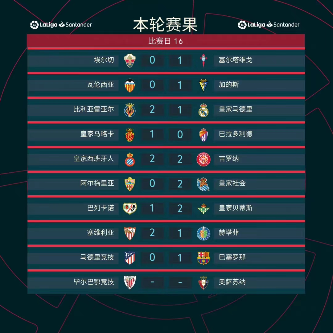 欧洲冠军杯巴萨夺冠几次,欧洲冠军联赛巴萨vs巴黎