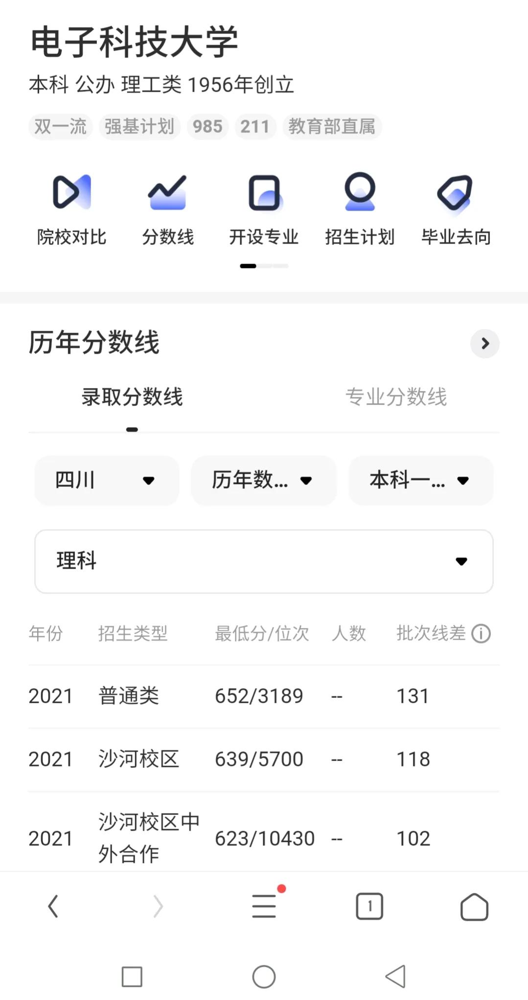2022年预估分数500如何填报志愿,2023高考志愿填报分数线