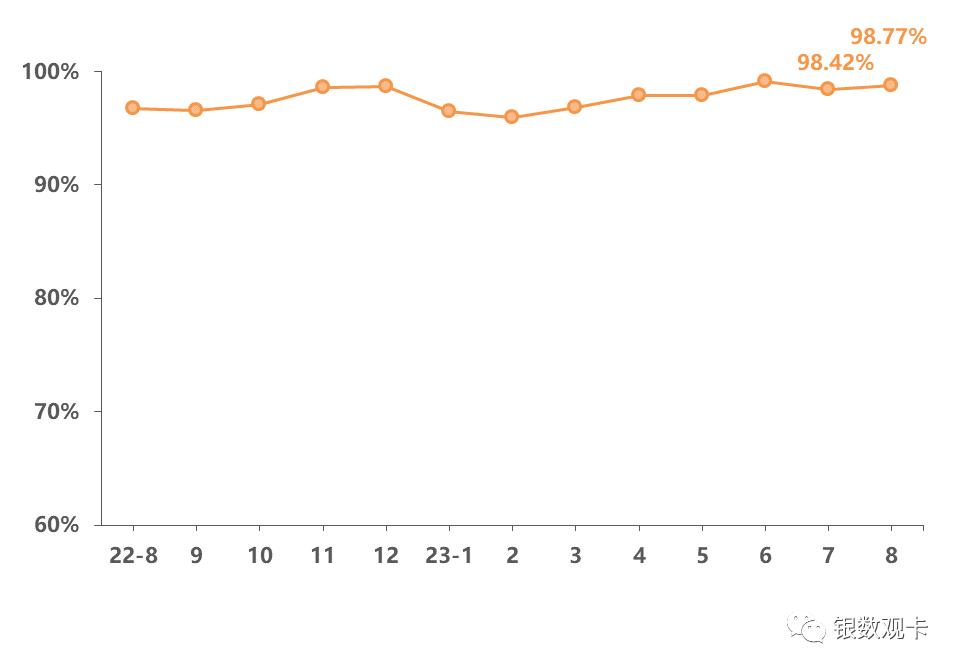 2023年8月“银联数据指数”发布
