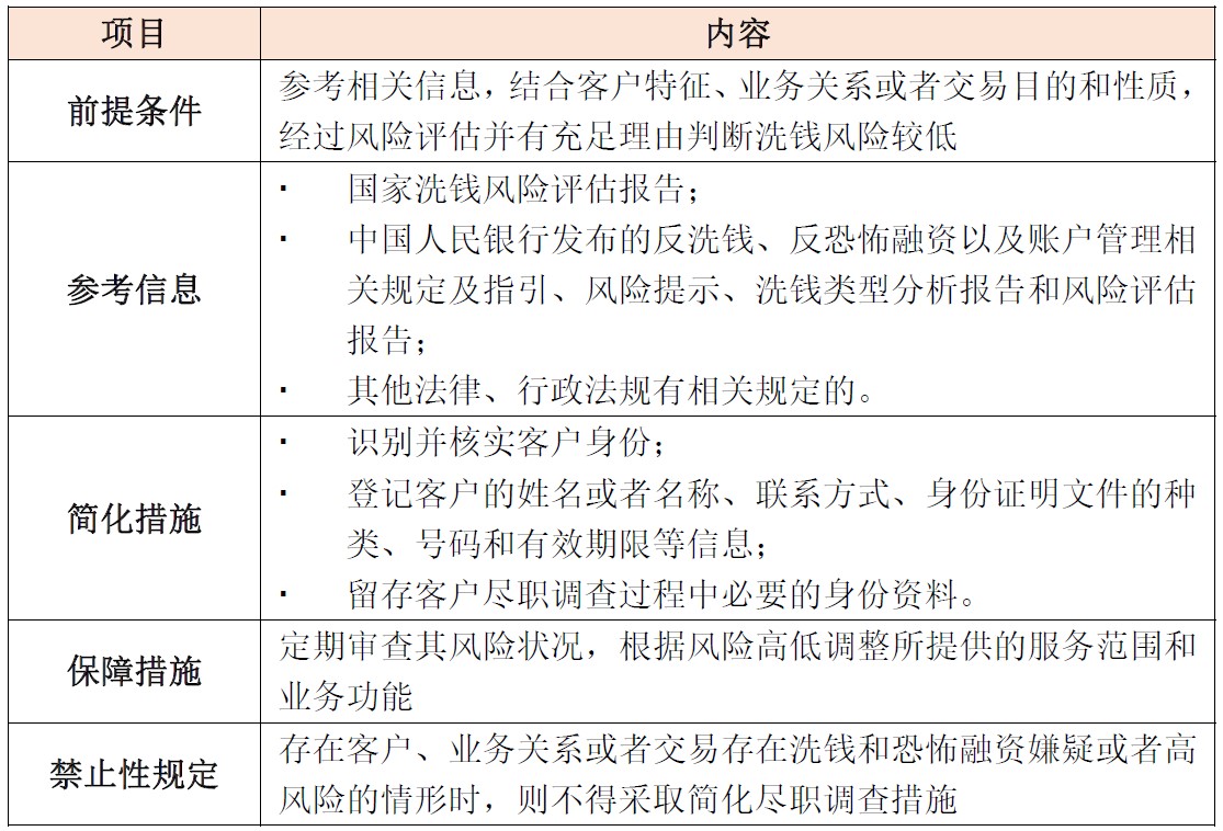 2022年金融监管政策要点,金融十条禁令颁布时间