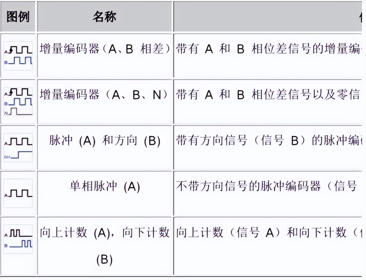 西门子S7-1500选型,西门子s7-1200输入输出点数