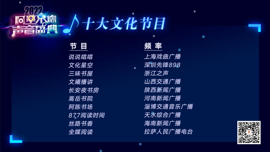 阿基米德2023第七届金曲排行榜,阿基米德风云榜颁奖