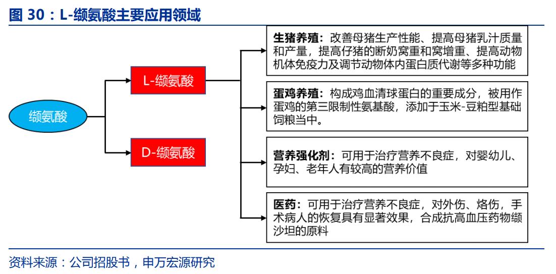生物医药华恒生物,华恒生物都做什么