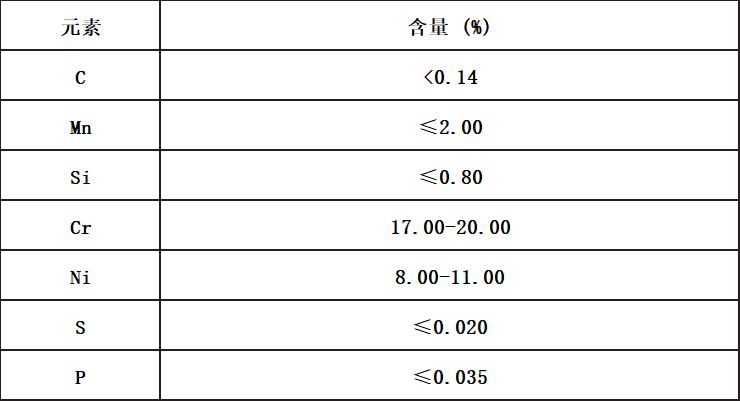 16cr18ni8不锈钢的特点有哪些,1cr18ni9ti相当于什么不锈钢牌号