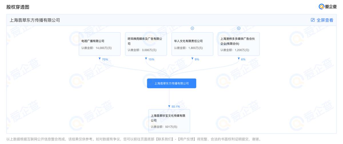 tvb淘宝第三场直播销售额,tvb淘宝第四场直播销售额