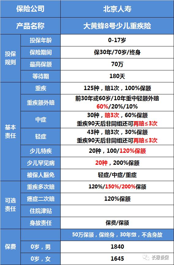 大黄蜂8号少儿重疾险是哪家的,大黄蜂7号重疾险和泰康乐享少儿