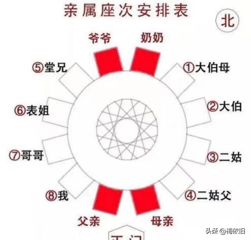 酒桌座次安排的礼仪有哪些,酒桌座位的讲究和规矩