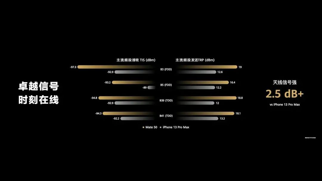 华为mate50发布会有大招吗,华为mate50发布会信息总结