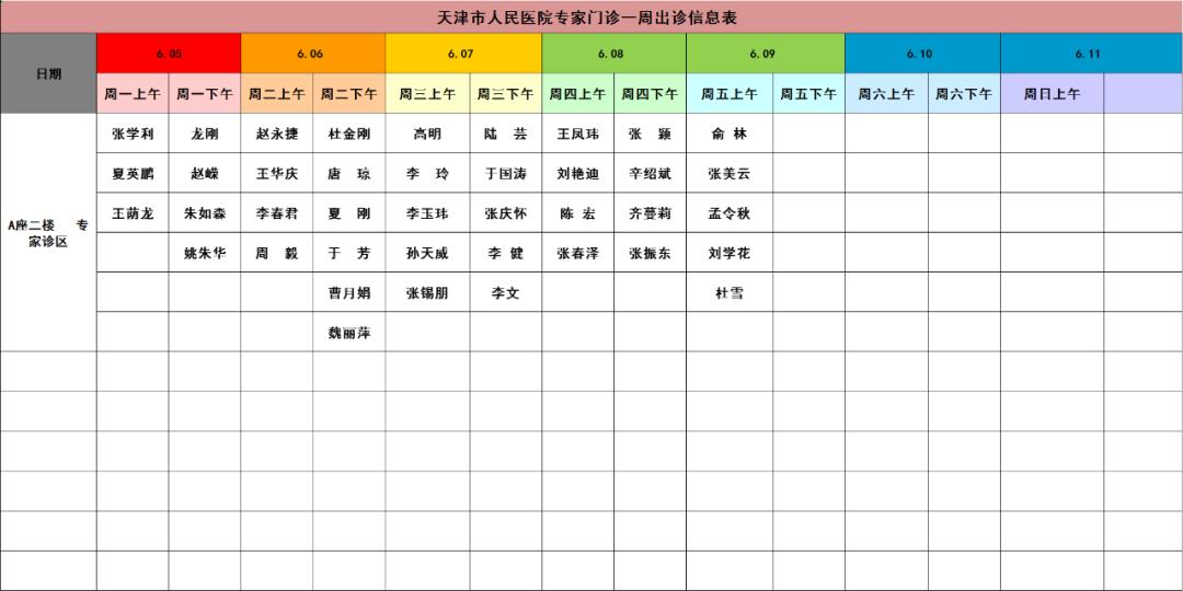 天津市人民医院医生上班时间表,天津人民医院专家坐诊表