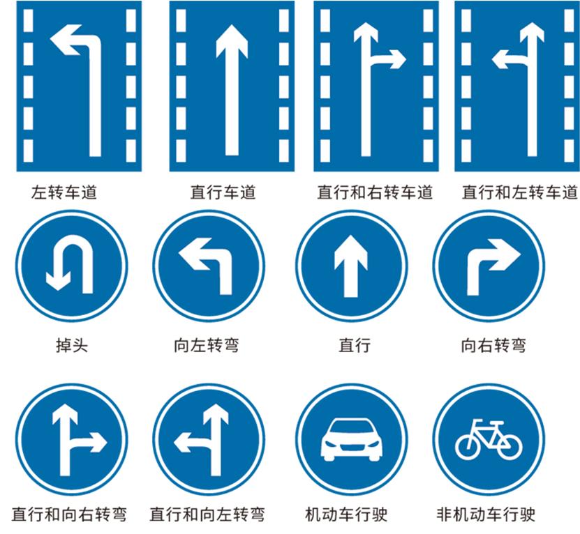 交通标志牌大全解读,道路交通标志牌应该怎么区分