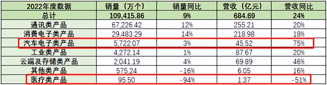 环旭电子深圳工厂,环旭电子产品