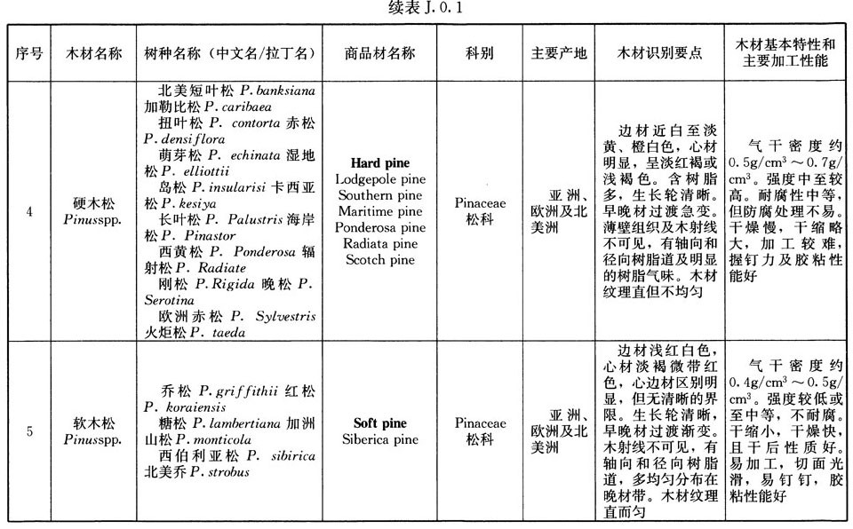 木结构建筑设计规范,木结构设计标准gb50005-2017