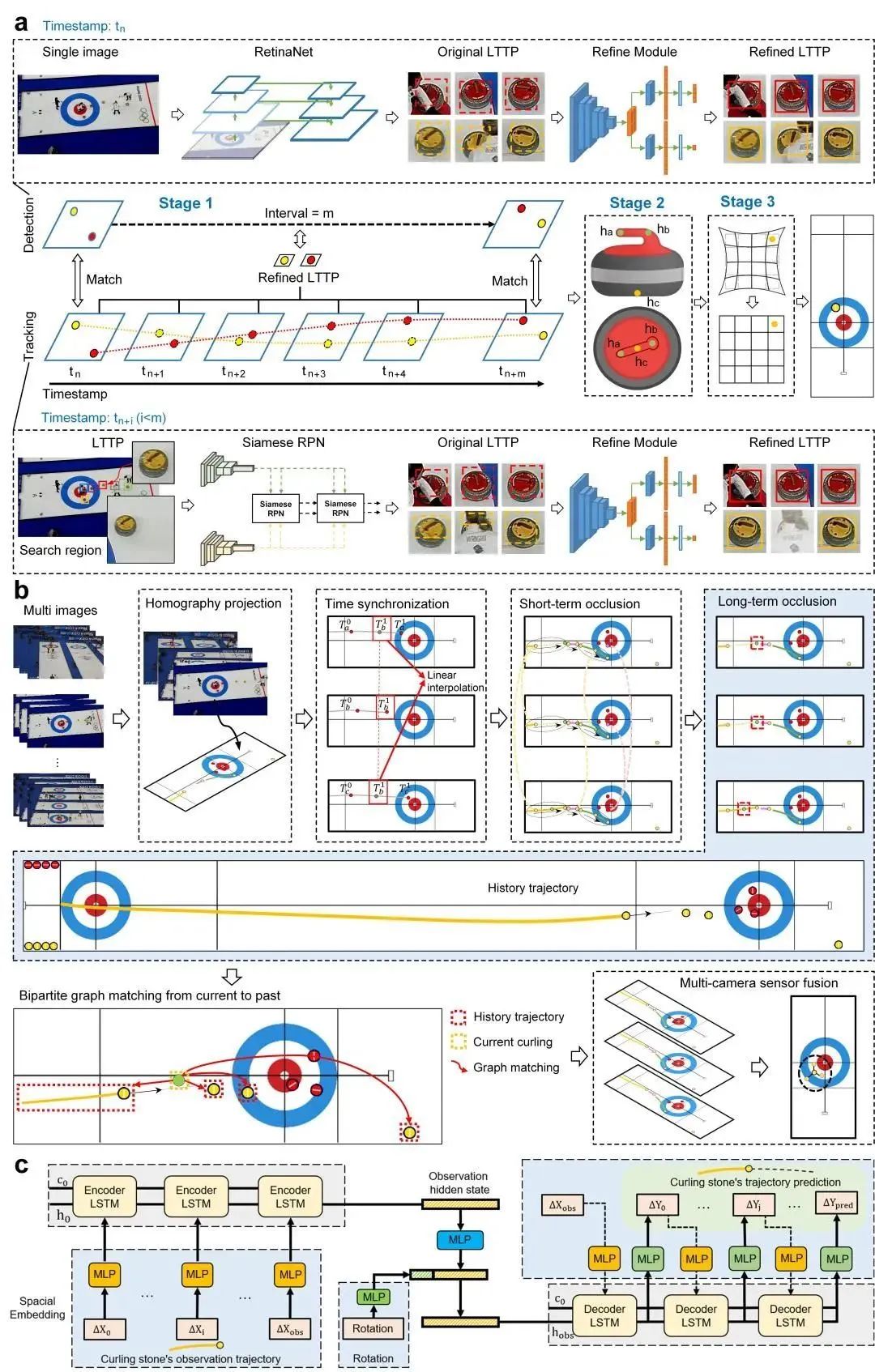 北京冬奥会冰壶赛事,research最新研究进展