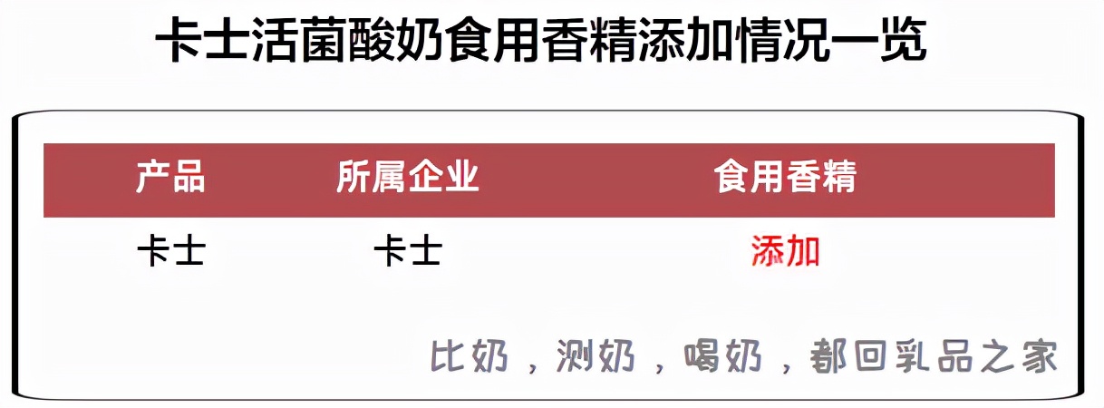 卡士活菌酸奶和发酵乳有什么区别,卡士活菌酸奶有营养吗