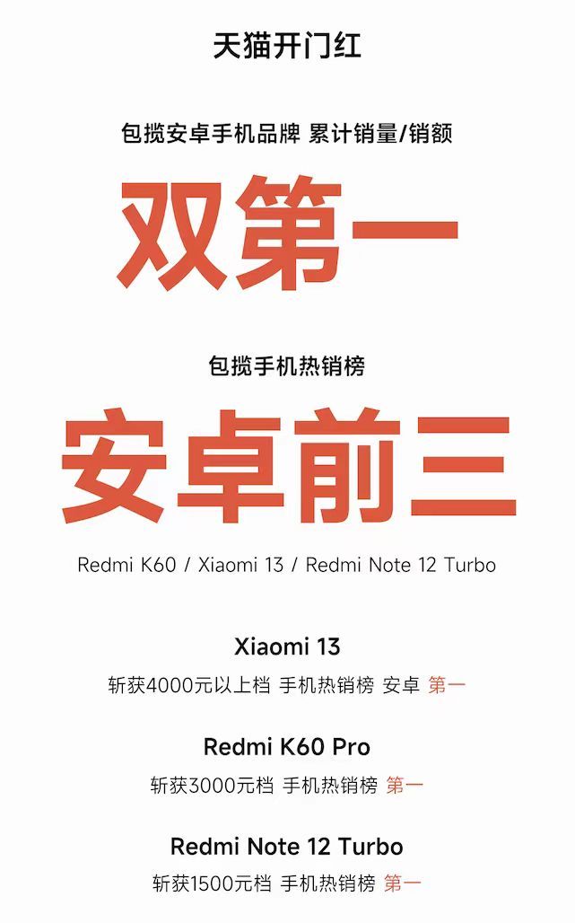 redmi9手机销量排名,redmi手机全球销量