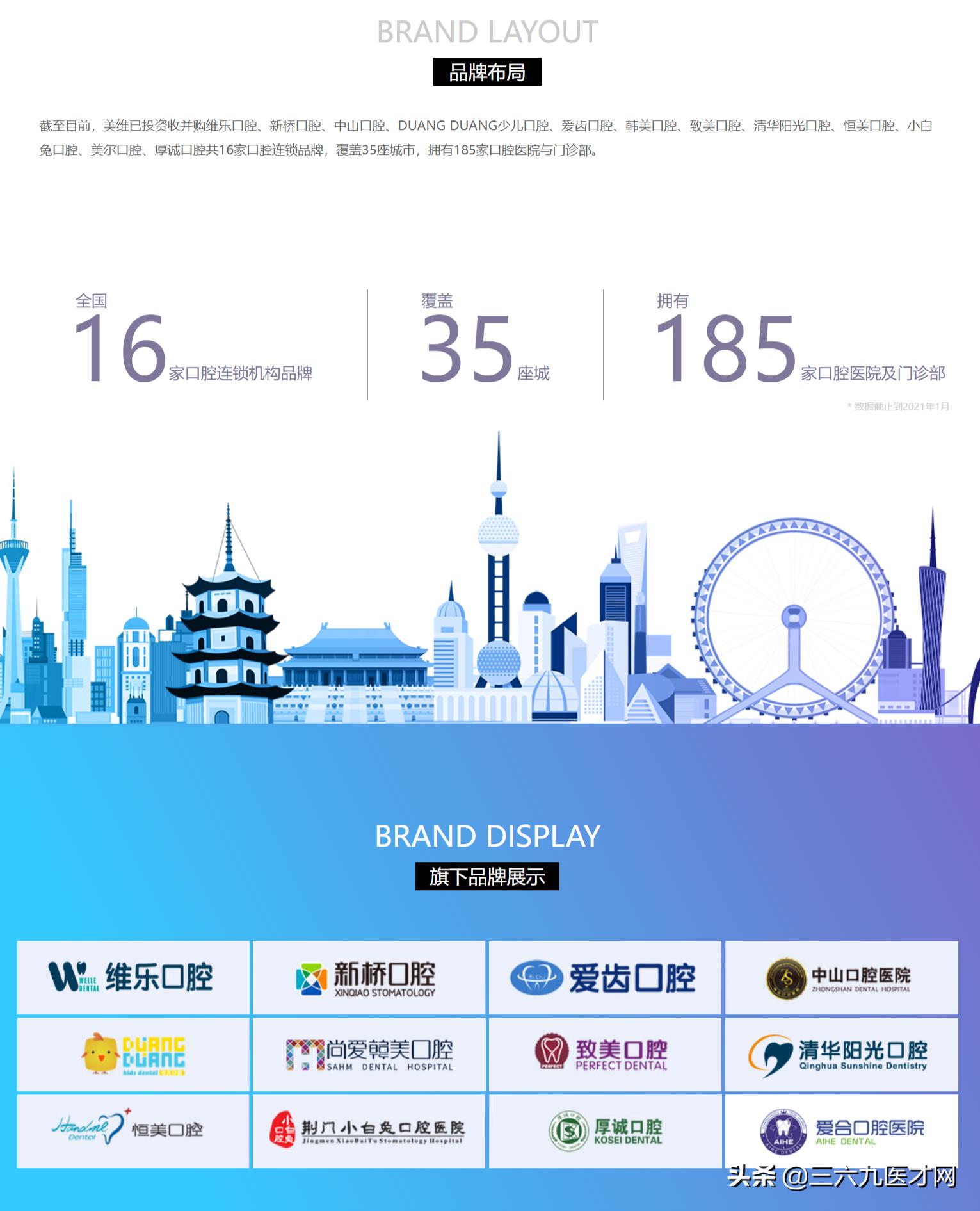 美维口腔医疗是哪个公司,美维口腔排名