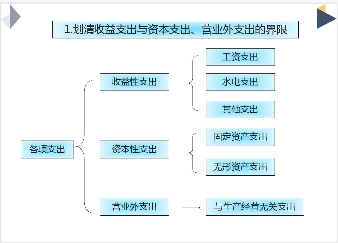 生产成本核算实操,生产成本核算举例实操方案