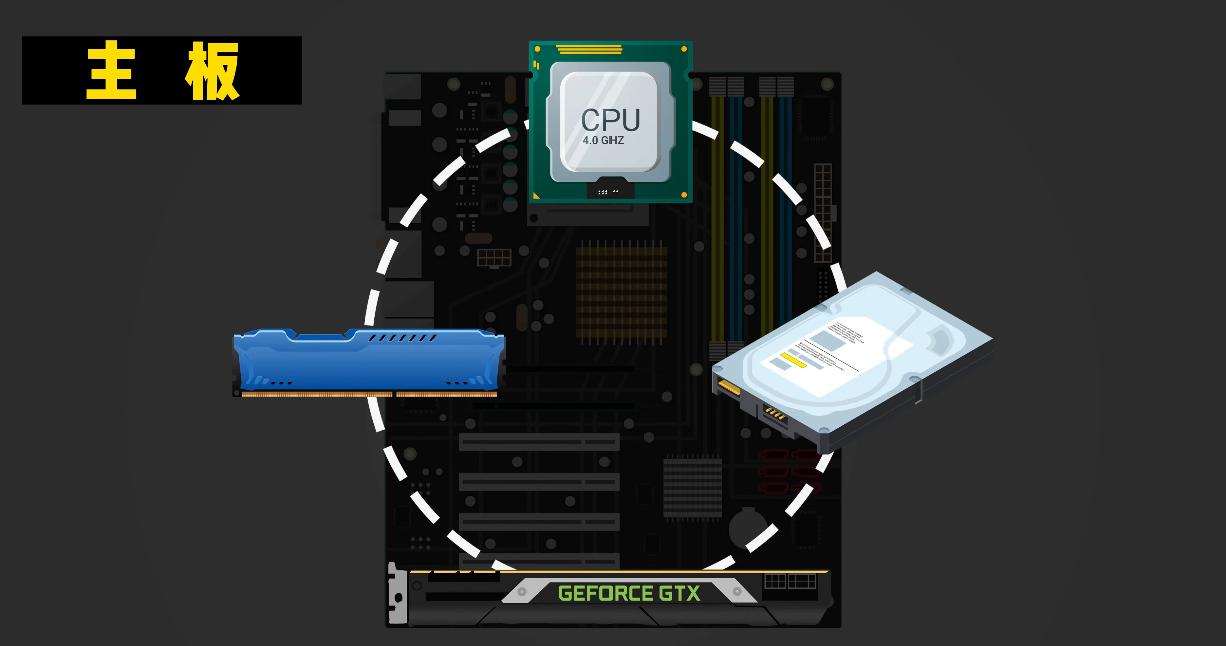 一台完整的计算机由哪些硬件组成,基础计算机知识