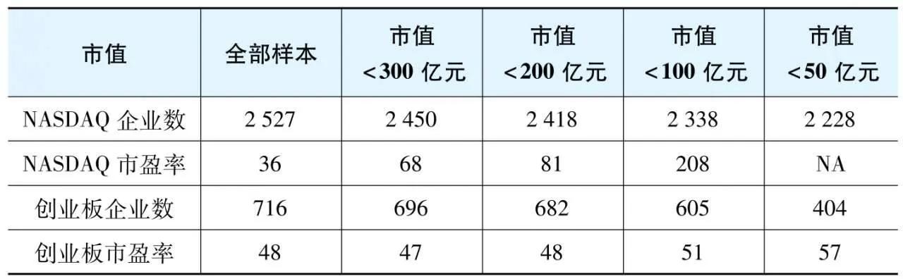 中国资本市场价格发现的功能