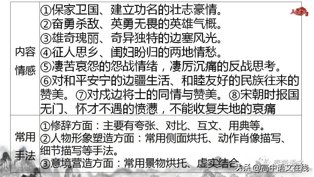 2023年高考古诗词鉴赏真题汇总,2023届高考专题复习古诗词鉴赏