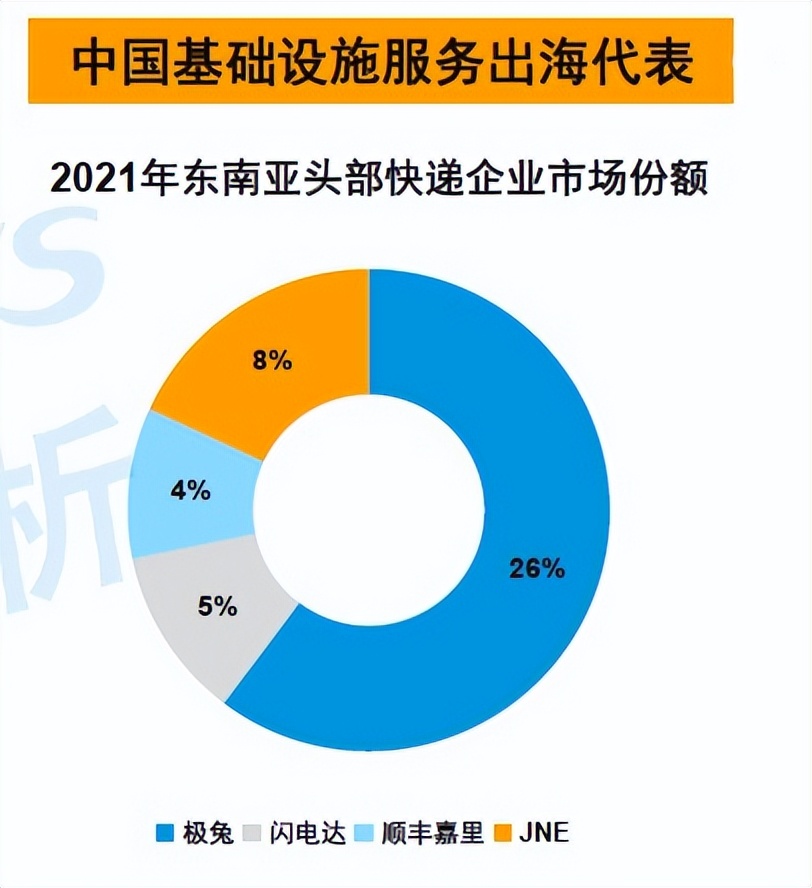 快递业的新故事在海外,中国快递出海仍在等待巨头
