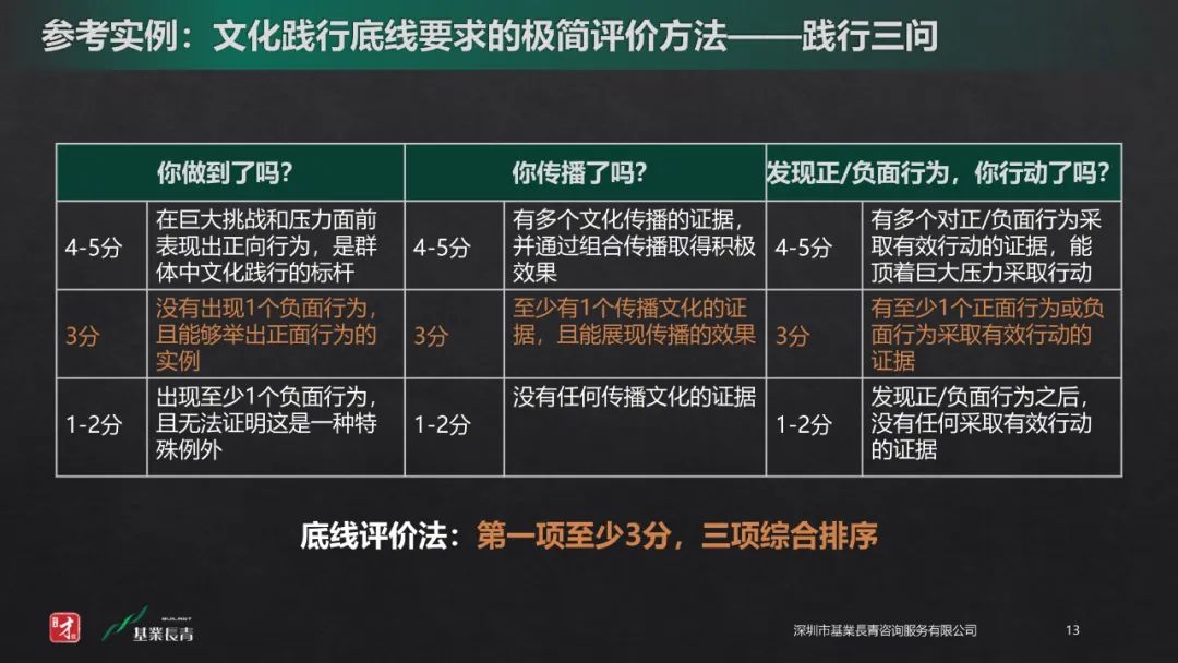提升凝聚力的好机会,从我的角度怎么提升凝聚力