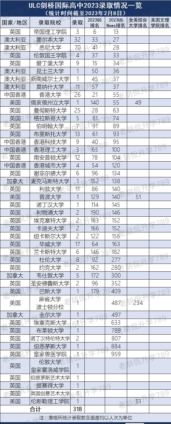 英国g5名校留学申请,拿英国g5的offer申请港校
