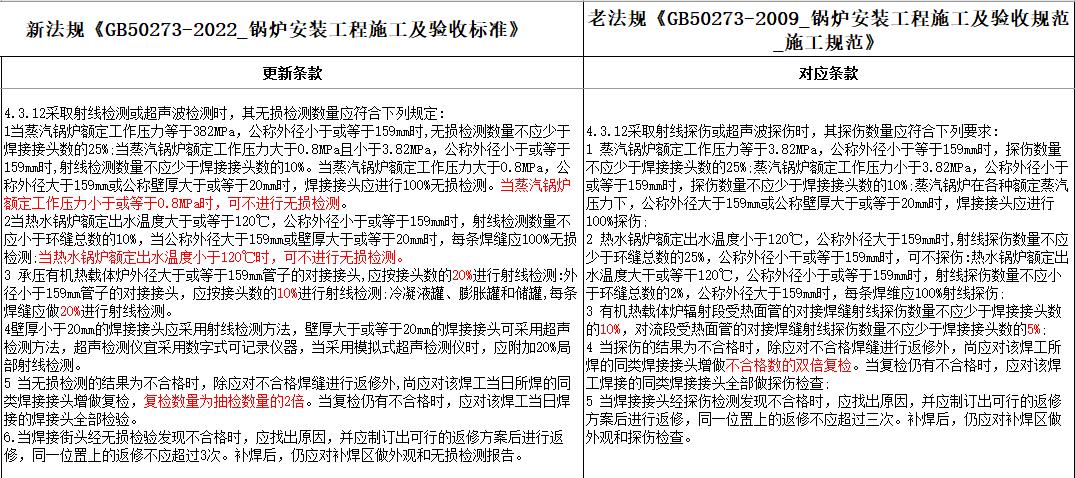 gb50041-2008锅炉房设计规范,gb50268-08管道施工及验收规范