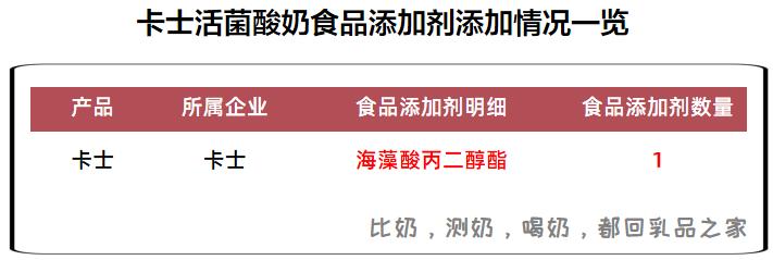 卡士活菌酸奶营养价值低，还添加香精，实在不值得买