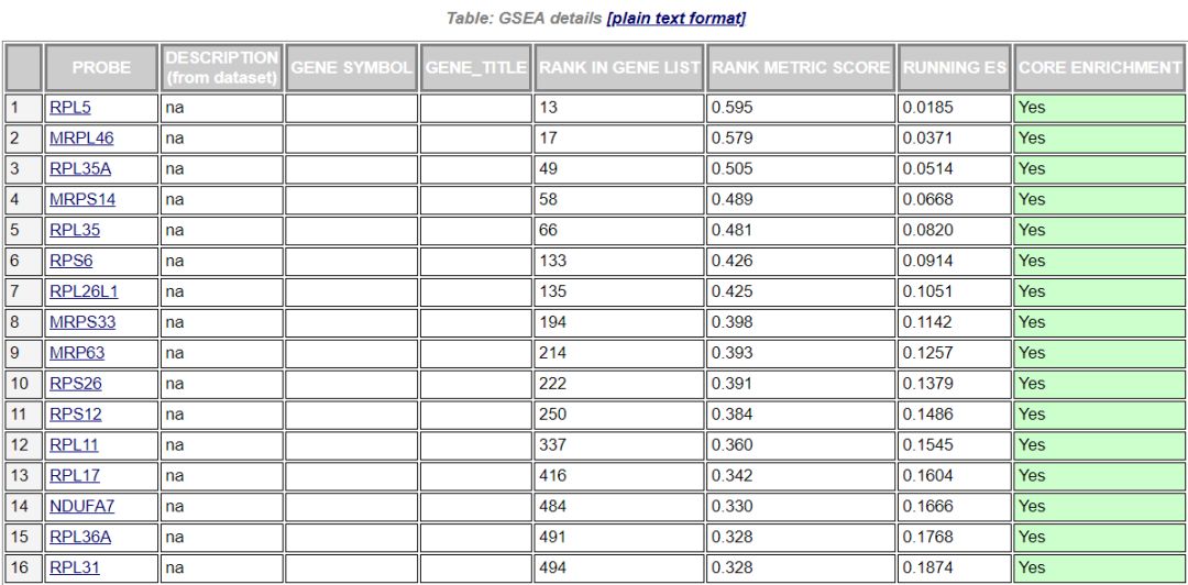 如何理解gsea,gsea安装使用教程