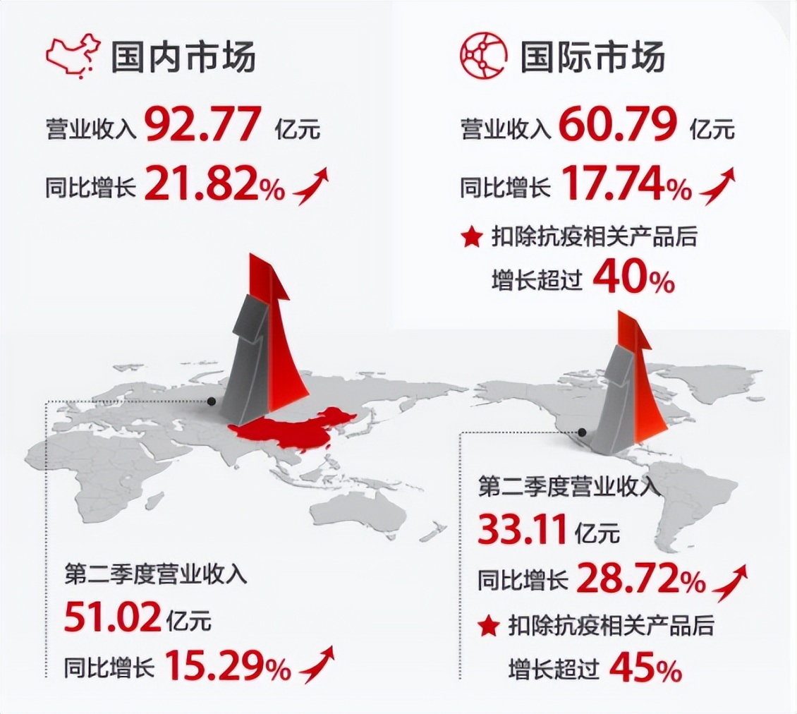 中国医药制造业百强企业,2020年中国医药制造企业排行榜