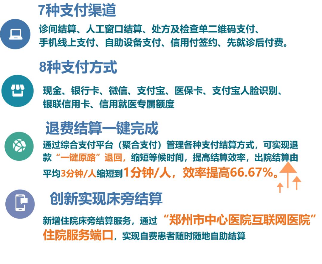 郑州中心医院优势专科,郑州市中心医院荣誉
