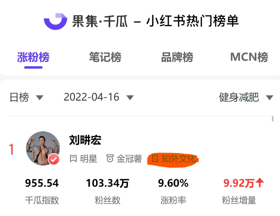 抖音刘畊宏健身,抖音健身网红刘畊宏