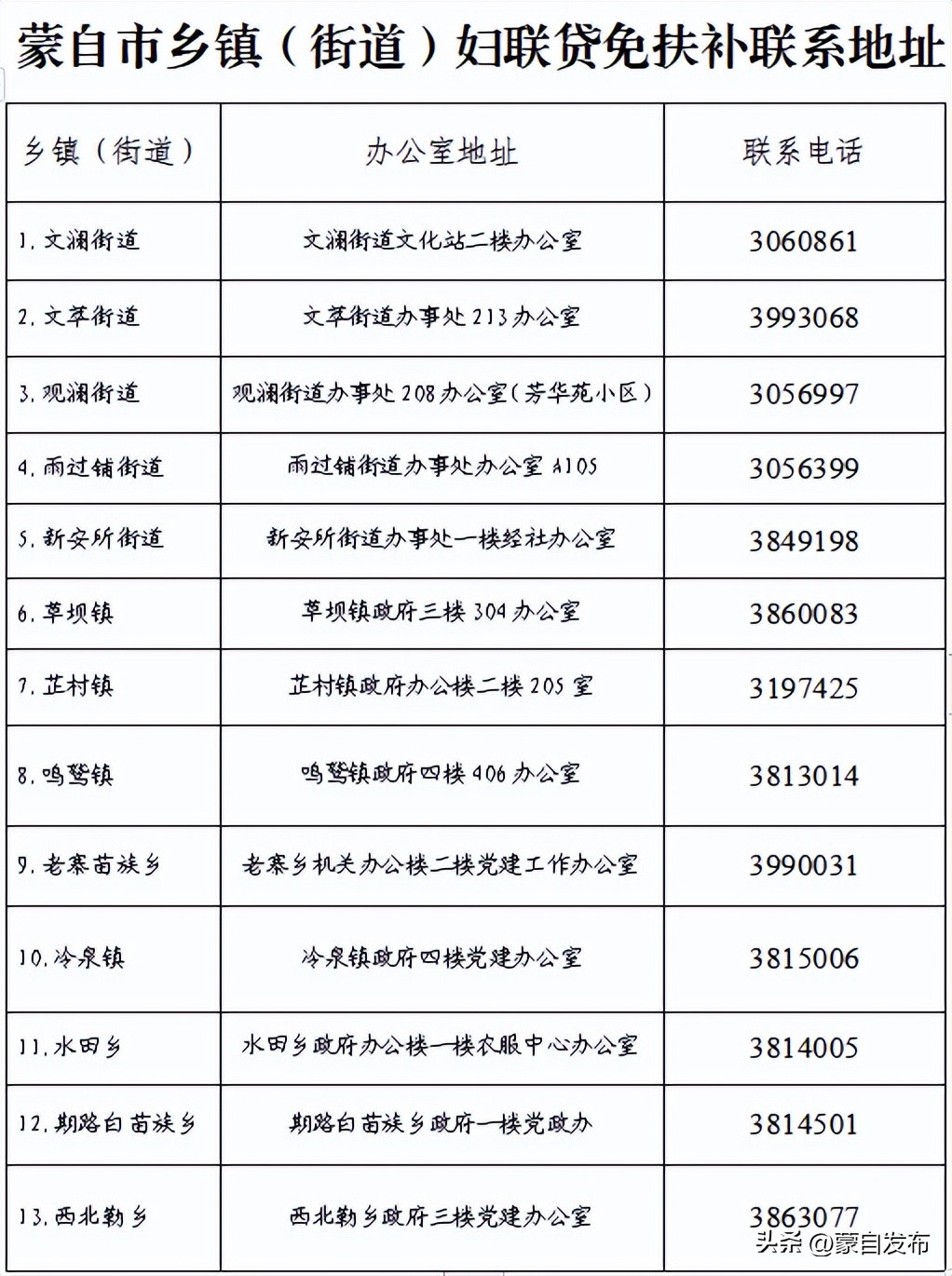 @蒙自人，“贷”动创业，最高110万!