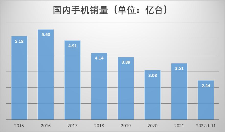 手机卖不出去什么原因,手机卖不动了是怎么回事