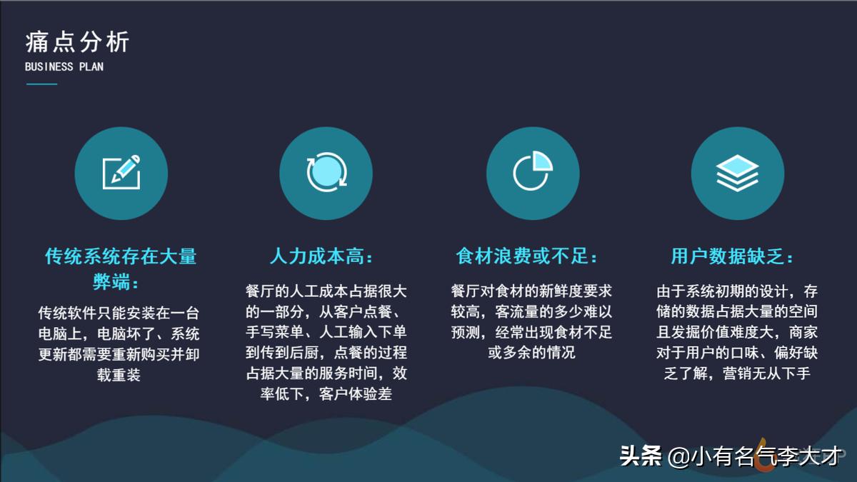 餐饮门店管理计划书,餐饮业商业计划书论文