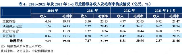 广西旅游集团最新消息,广西旅发集团项目
