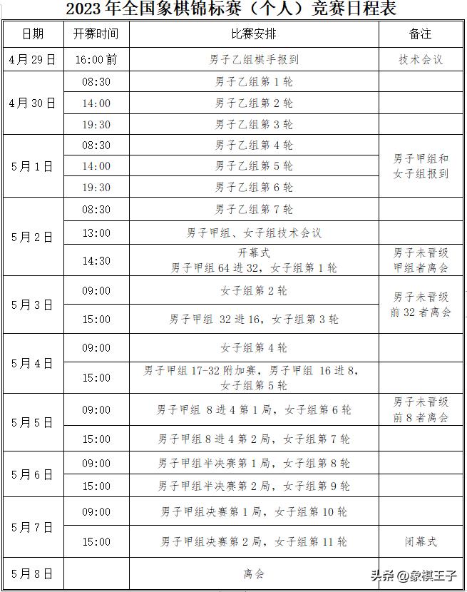 和棋黑胜王天一郑惟桐,王天一vs郑惟桐十番棋第五局