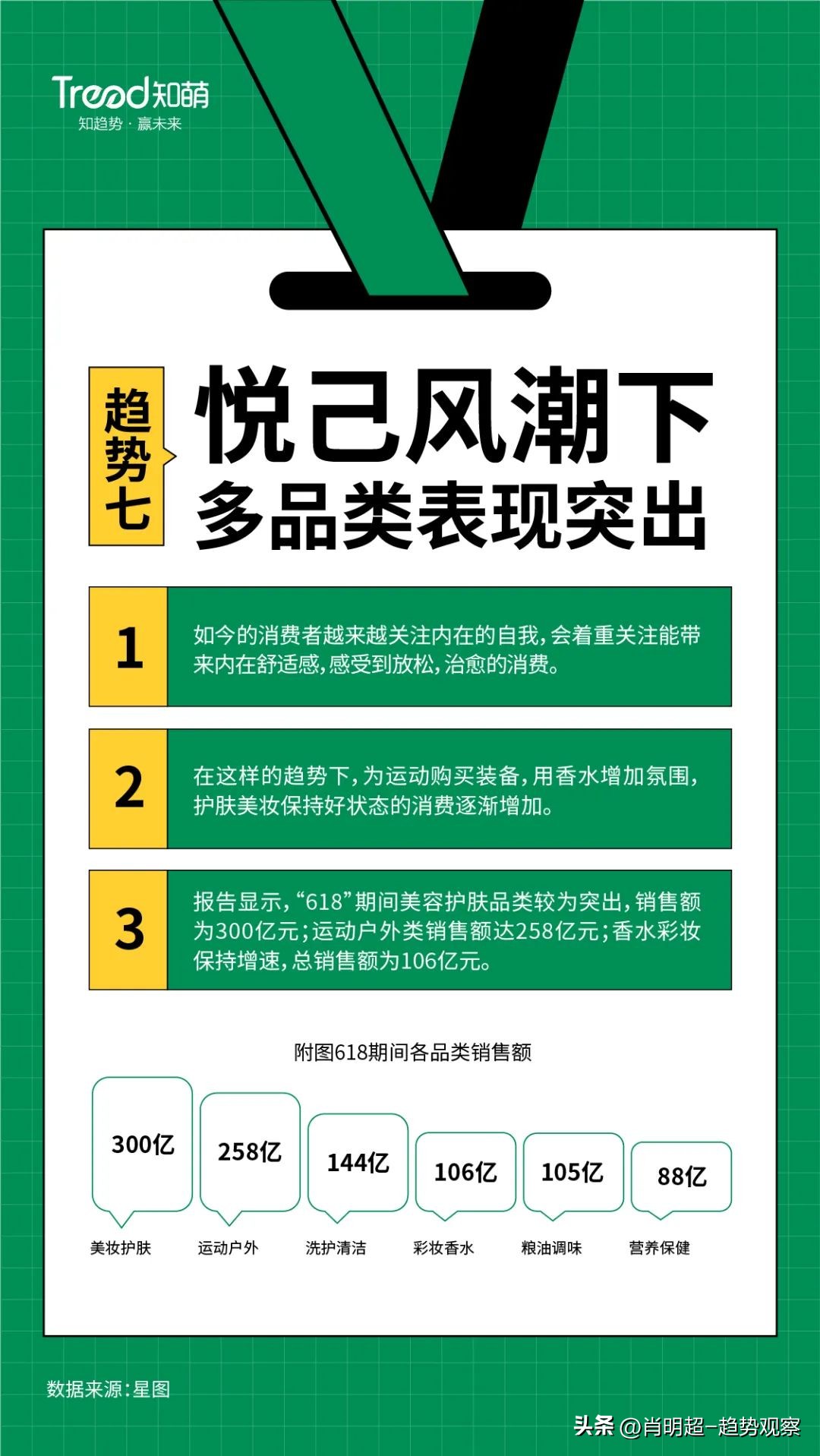 2023年618电商节总结,2023年电商趋势洞察