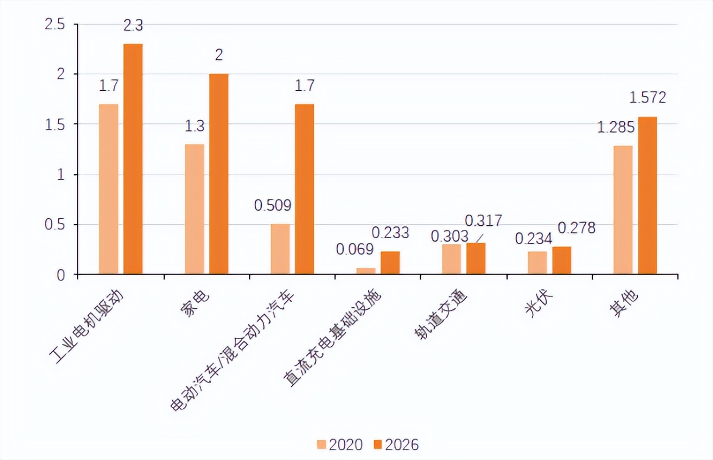 英飞凌的强大,谁是中国的