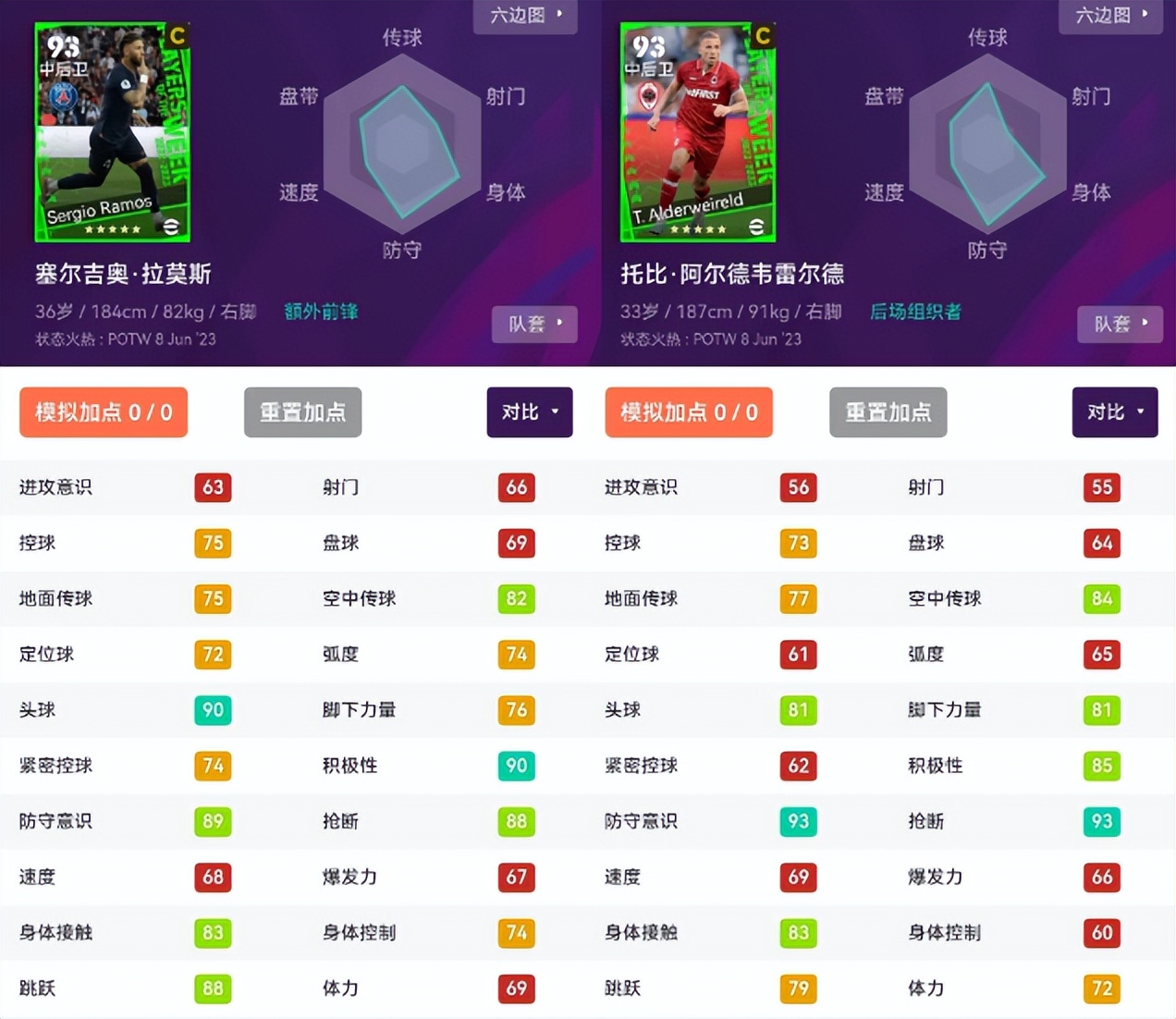 实况足球目前最强卡牌,实况足球大更后的金球妖人