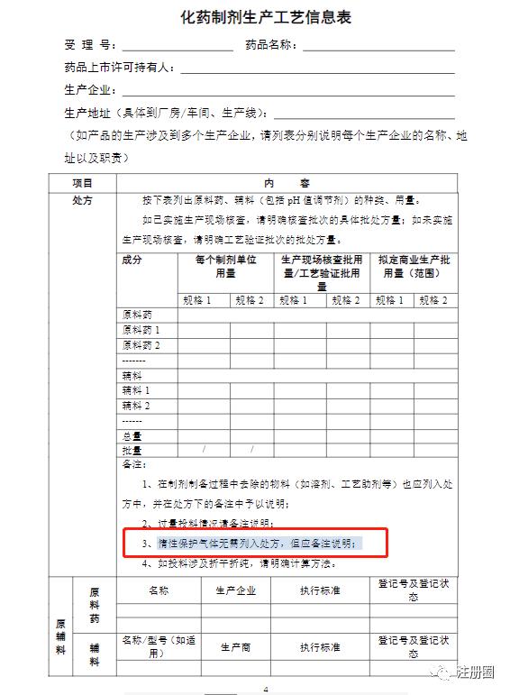 药品注册与受理查询,药品注册小白入门攻略分享