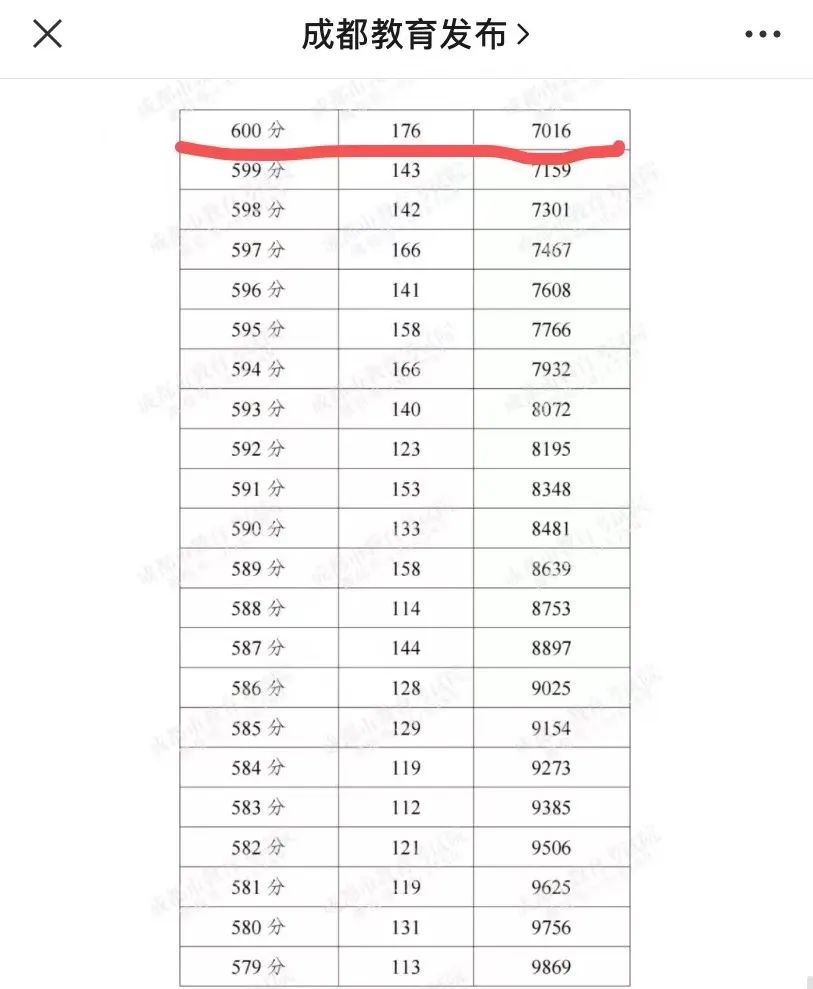 高中录取分数线每年都涨多少,高中录取线以后会变低还是变高