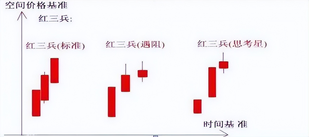 图形技术分析,k线组合图经典图解