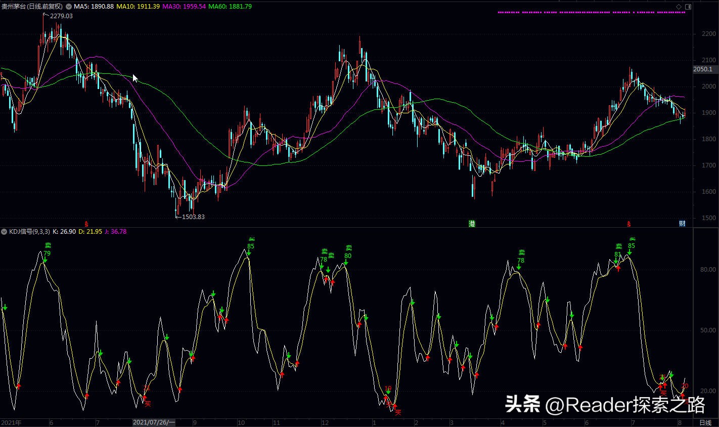 如何使用股票技术指标系统,用excel对持有股票全可视化复盘