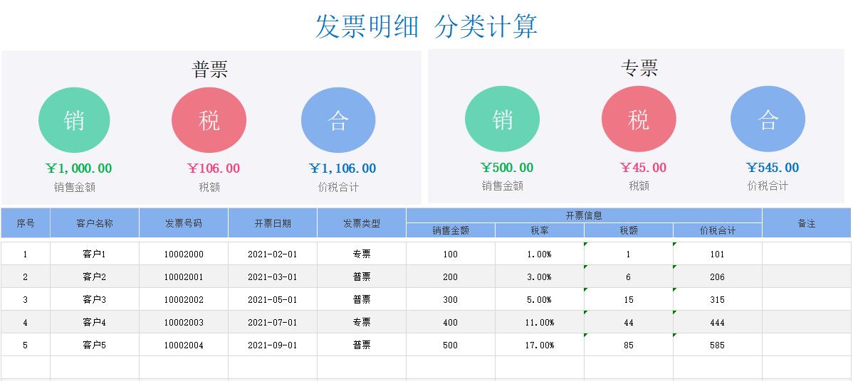 电子发票对顺丰的影响,电子发票对快递有多大影响