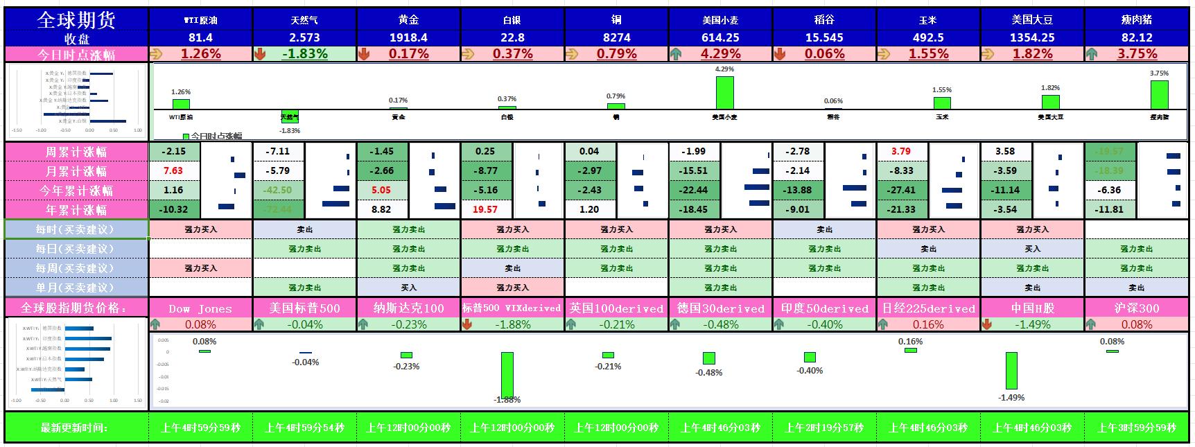国际股市实时数据更新,全球股市实时行情收盘