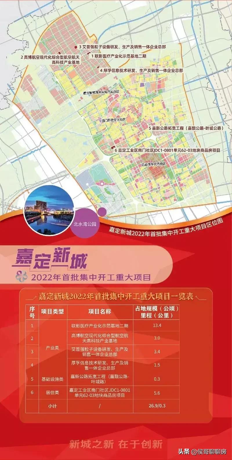 嘉定新城未来两年可能的新楼盘,嘉定新城发展前景